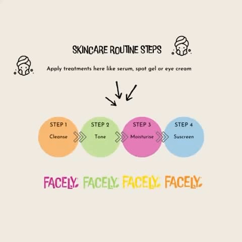 Skincare Routine